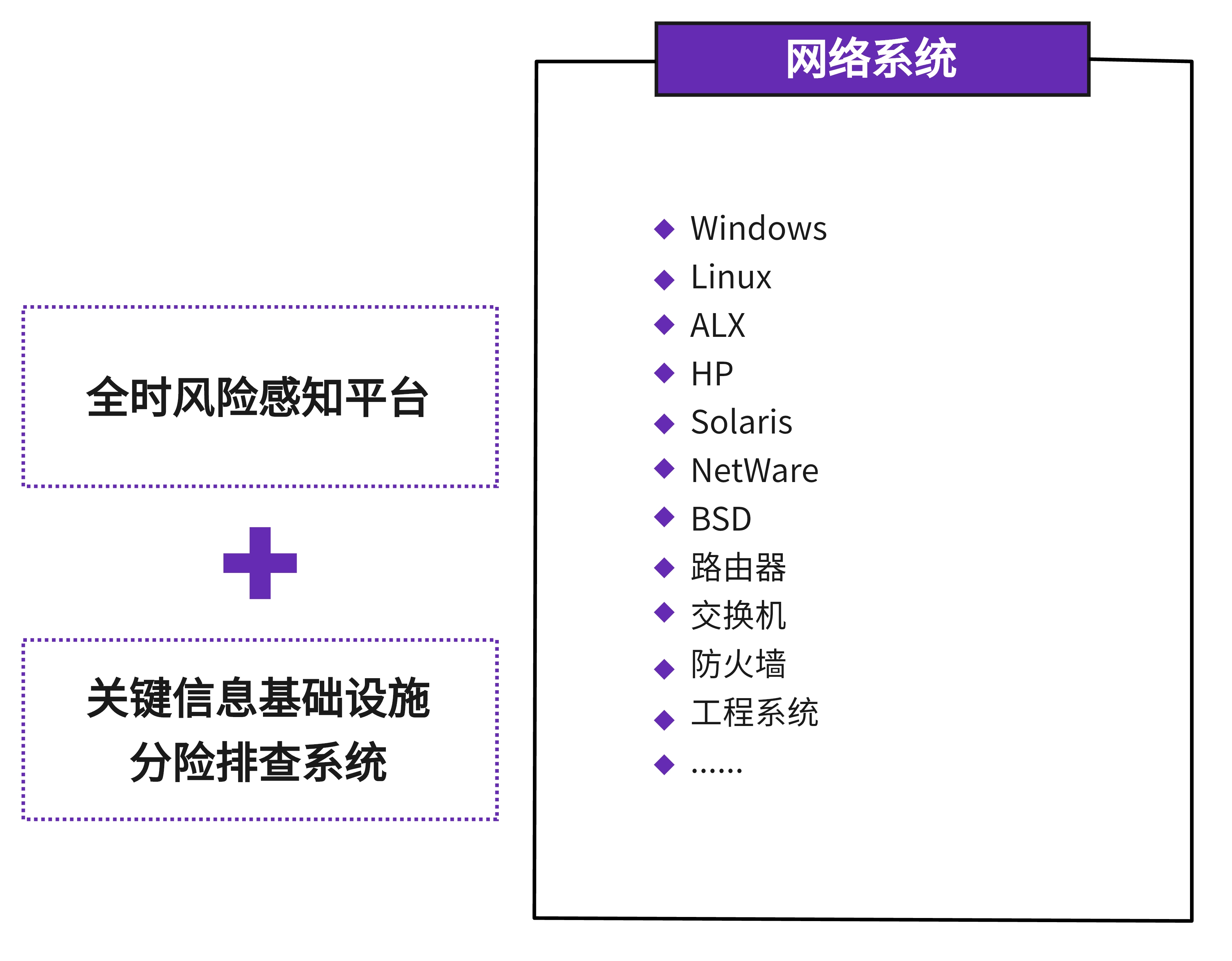 漏洞扫描服务