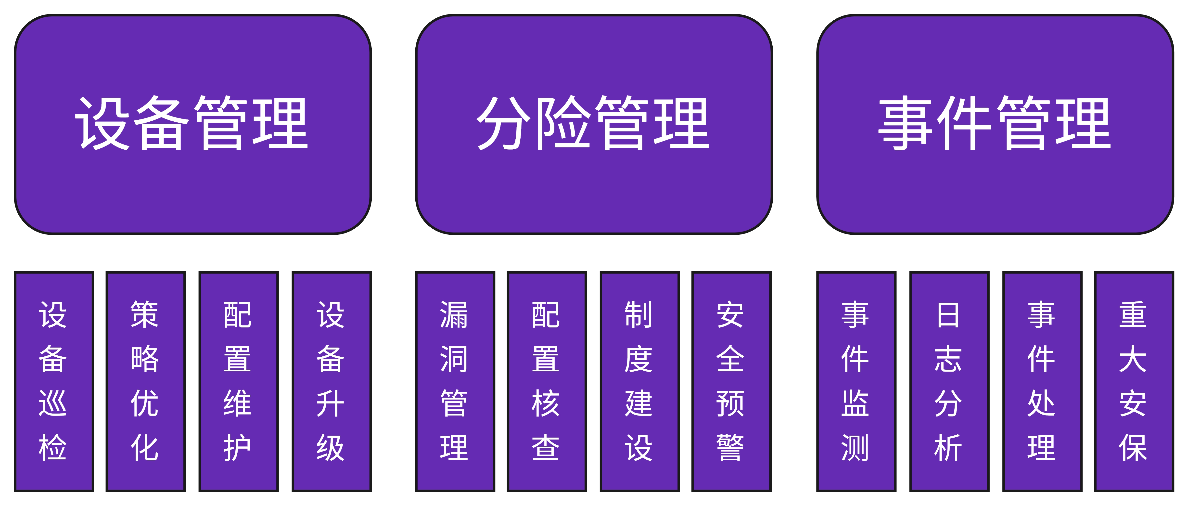 安全运维服务