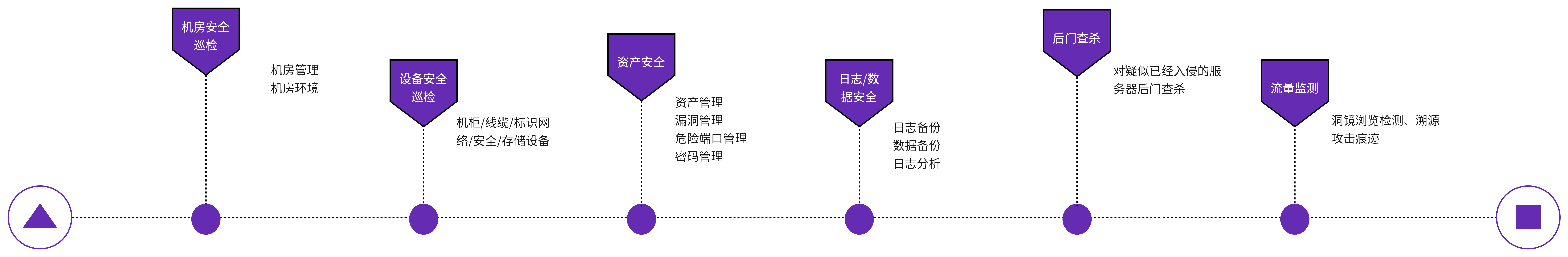 安全巡检服务