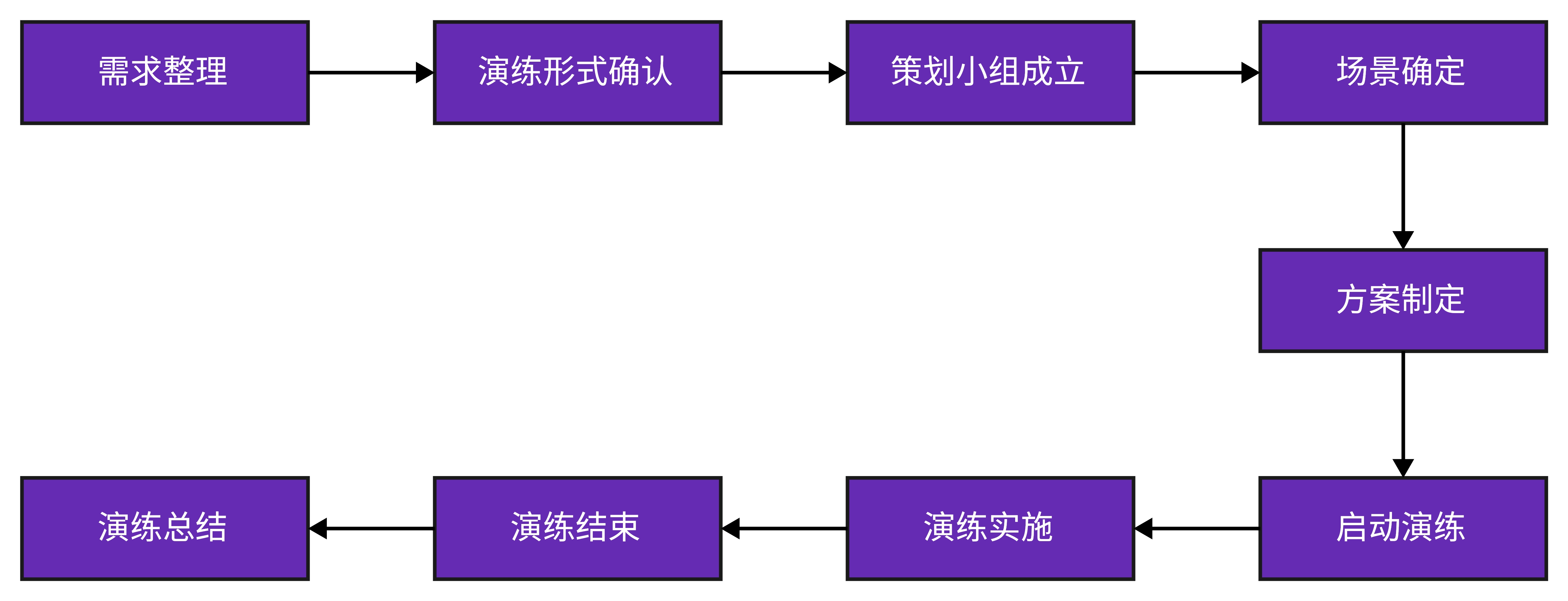 应急演练服务